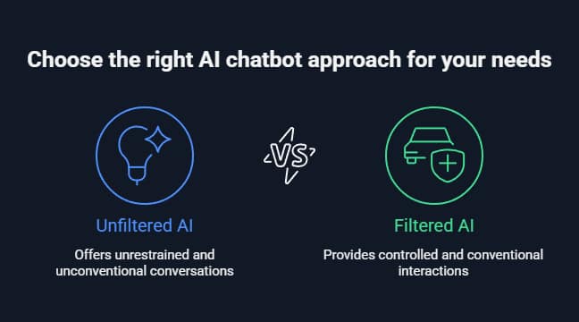 Best Unfiltered AI Chatbot in 2025 1 best unfiltered ai chatbot