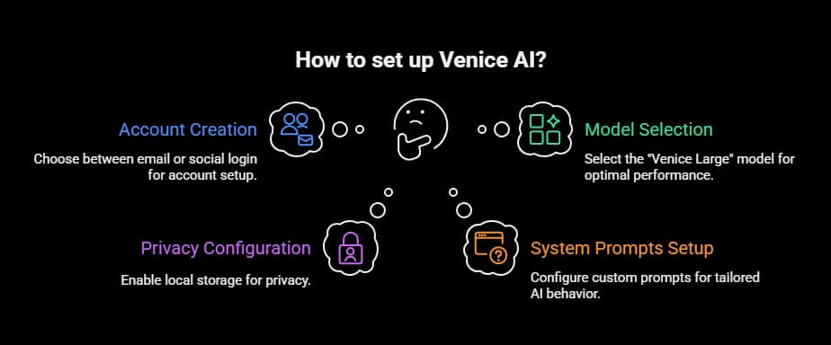 Best Unfiltered AI Chatbot in 2025 3 best unfiltered ai chatbot