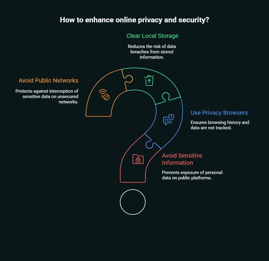 Best Unfiltered AI Chatbot in 2025 4 best unfiltered ai chatbot