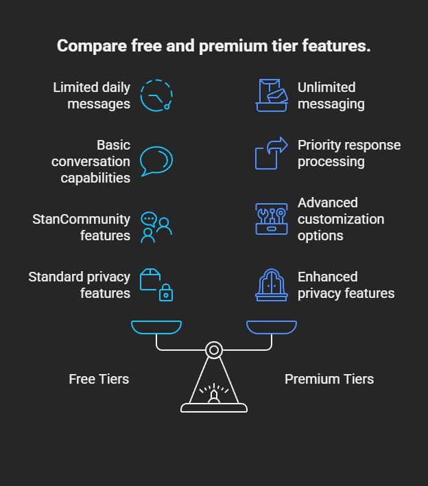 Best Unfiltered AI Chatbot in 2025 5 best unfiltered ai chatbot