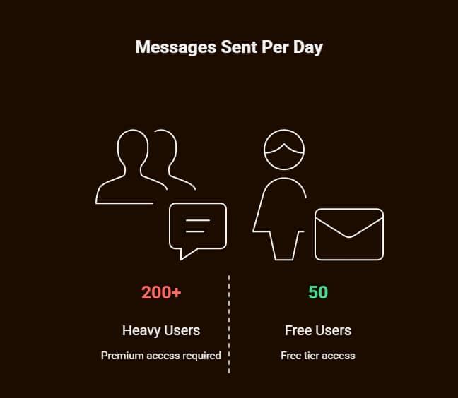 Best Unfiltered AI Chatbot in 2025 6 best unfiltered ai chatbot