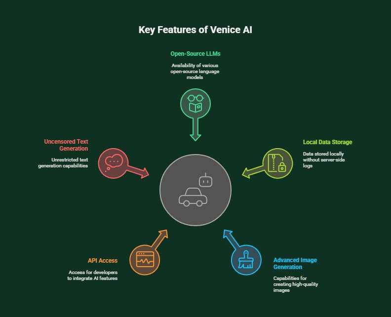 Best Unfiltered AI Chatbot in 2025 2 best unfiltered ai chatbot