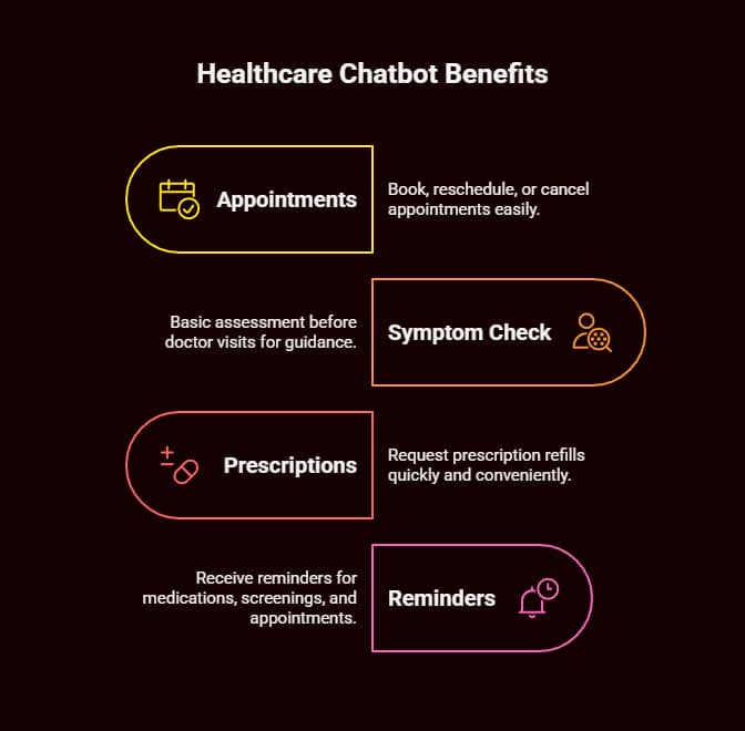 Why Your Business Needs an AI Chatbot Development Company: The Strategic Guide to Intelligent Customer Engagement 3 ai chatbot development company