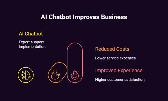 Why Your Business Needs an AI Chatbot Development Company: The Strategic Guide to Intelligent Customer Engagement 1 ai chatbot development company