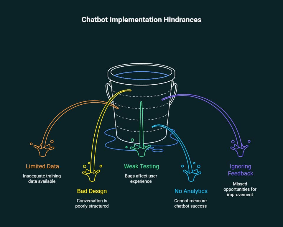 Why Your Business Needs an AI Chatbot Development Company: The Strategic Guide to Intelligent Customer Engagement 6 ai chatbot development company