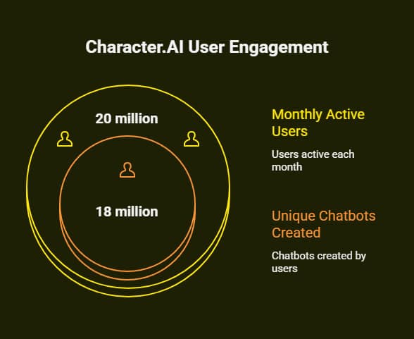 Best AI Chatbot for Roleplay: Your Complete Guide to Interactive AI Companions in 2025 1 best ai chatbot for roleplay