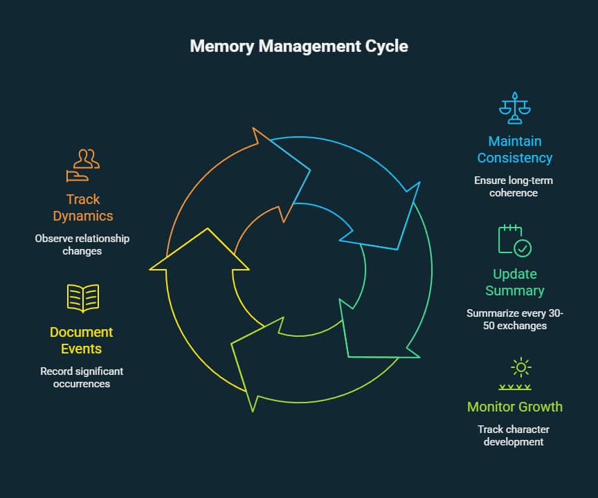 Best AI Chatbot for Roleplay: Your Complete Guide to Interactive AI Companions in 2025 5 best ai chatbot for roleplay