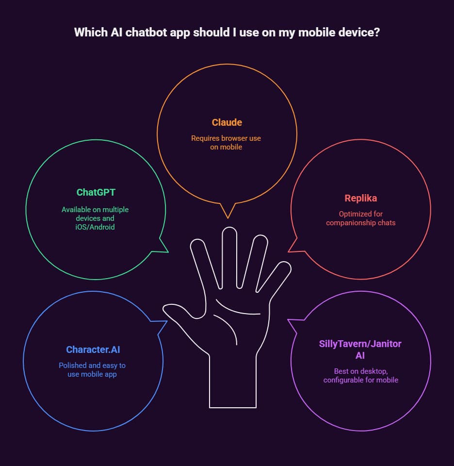 Best AI Chatbot for Roleplay: Your Complete Guide to Interactive AI Companions in 2025 3 best ai chatbot for roleplay