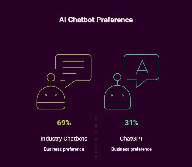 Chatbot App AI vs ChatGPT: The Complete Business Guide to Choosing Your AI Assistant 1 chatbot app ai vs chatgpt
