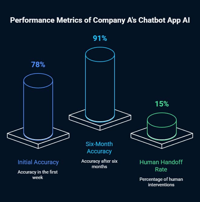 Chatbot App AI vs ChatGPT: The Complete Business Guide to Choosing Your AI Assistant 2 chatbot app ai vs chatgpt