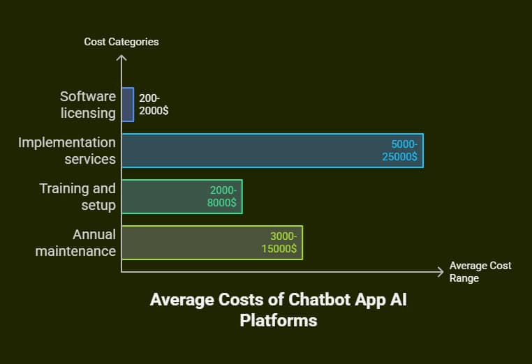 Chatbot App AI vs ChatGPT: The Complete Business Guide to Choosing Your AI Assistant 4 chatbot app ai vs chatgpt
