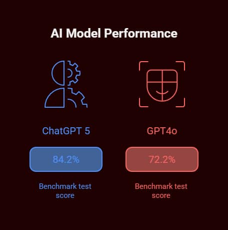 Chatbot App AI vs ChatGPT: The Complete Business Guide to Choosing Your AI Assistant 5 chatbot app ai vs chatgpt