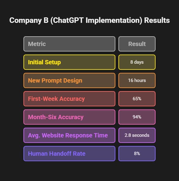 Chatbot App AI vs ChatGPT: The Complete Business Guide to Choosing Your AI Assistant 3 chatbot app ai vs chatgpt