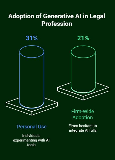 Will Artificial Intelligence Replace Lawyers? 1 will artificial intelligence replace lawyers