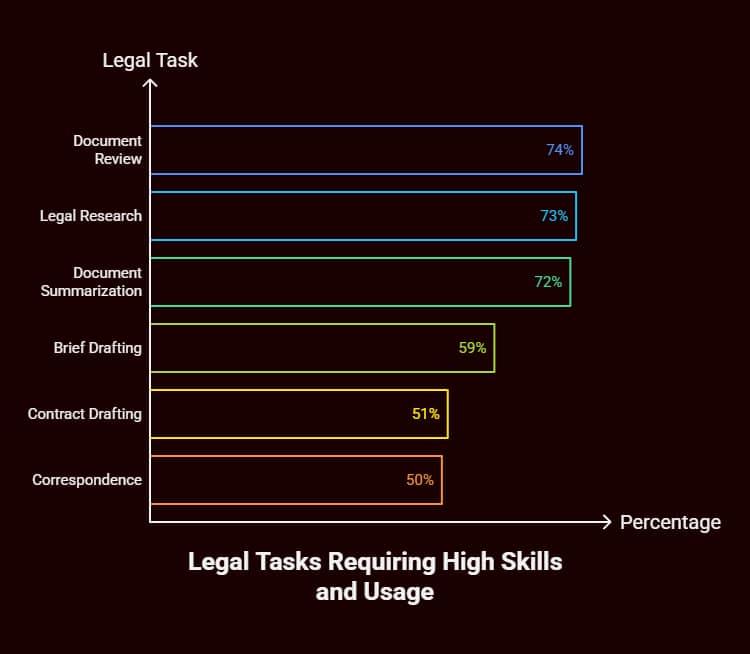 Will Artificial Intelligence Replace Lawyers? 2 will artificial intelligence replace lawyers