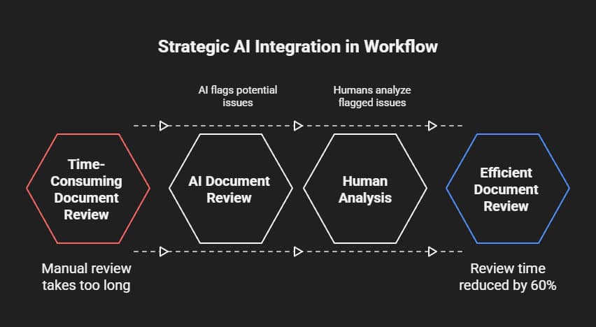 Will Artificial Intelligence Replace Lawyers? 6 will artificial intelligence replace lawyers