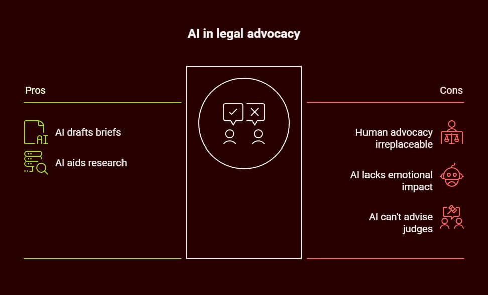 Will Artificial Intelligence Replace Lawyers? 3 will artificial intelligence replace lawyers