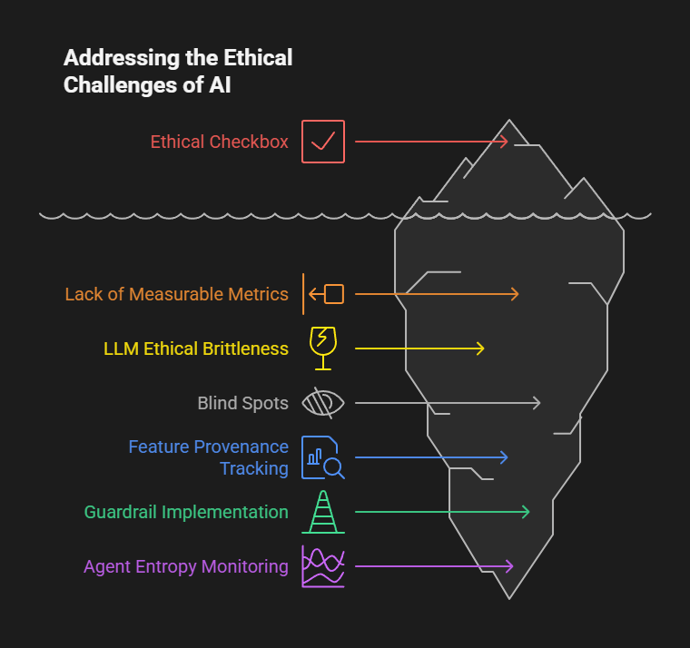 Which Ethical AI Agents Are Currently The Most Common Type 5 which ethical ai agents are currently the most common type