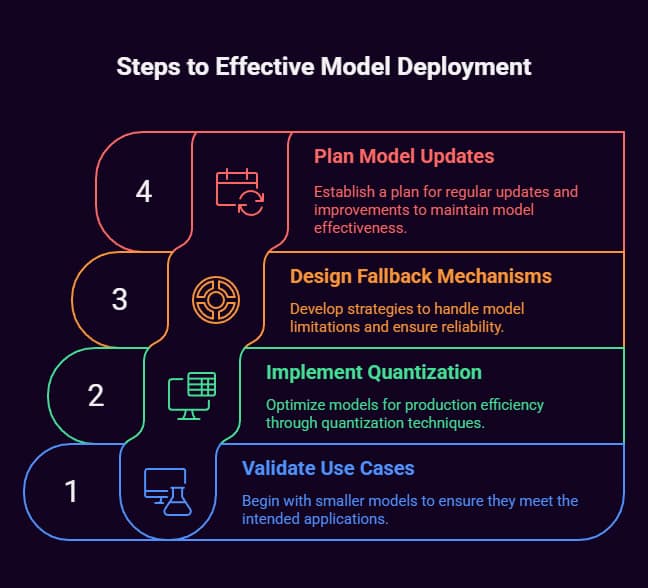 Top 10 Best Open Source AI Models 2025 6 best open source ai models 2025, open source ai models 2025, top open source ai models 2025