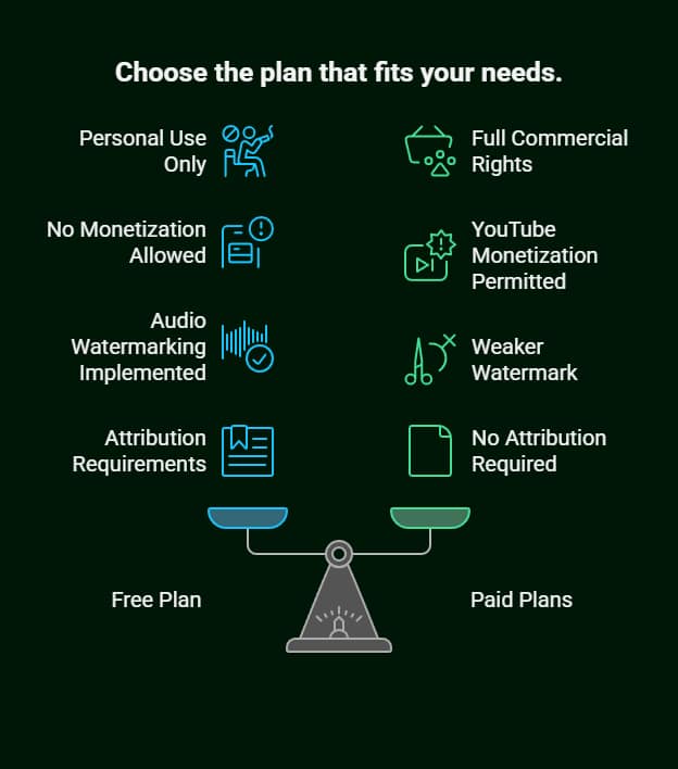 Is ElevenLabs Safe for YouTube: AdSense and Copyright Compliance Guide 1 is elevenlabs safe