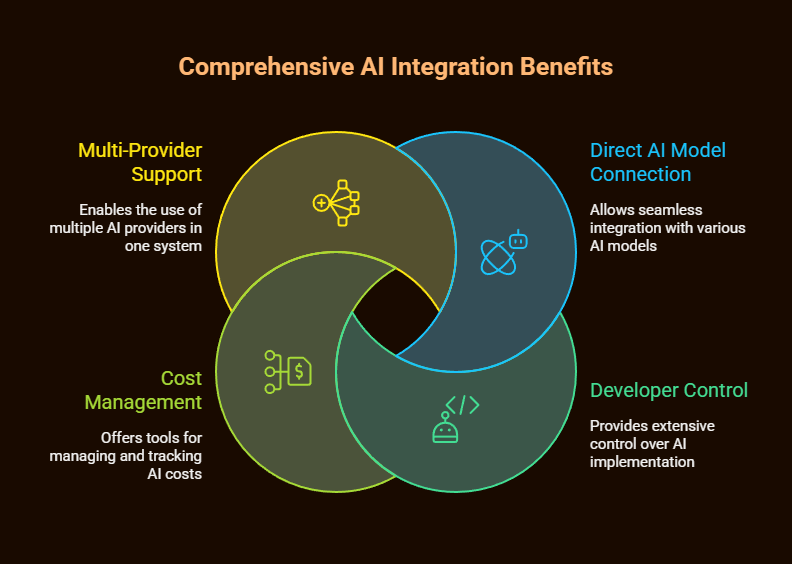 AI Chatbot WordPress: The Complete 2025 Guide to Transform Your Website 2 ai chatbot wordpress