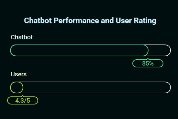 10 AI Chatbot Project Ideas That Will Transform Your Skills in 2025 2 ai chatbot project ideas