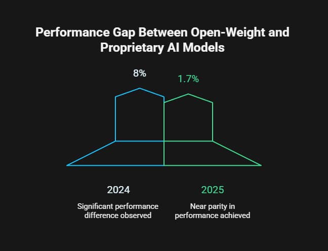 Top 10 Best Open Source AI Models 2025 5 best open source ai models 2025, open source ai models 2025, top open source ai models 2025