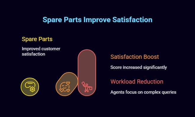 Conversational AI vs Chatbot: 2026 Comparison Guide 2 conversational ai vs chatbot