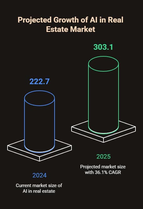 Real Estate AI Chatbot: Transforming Property Management Through AI 1 real estate ai chatbot