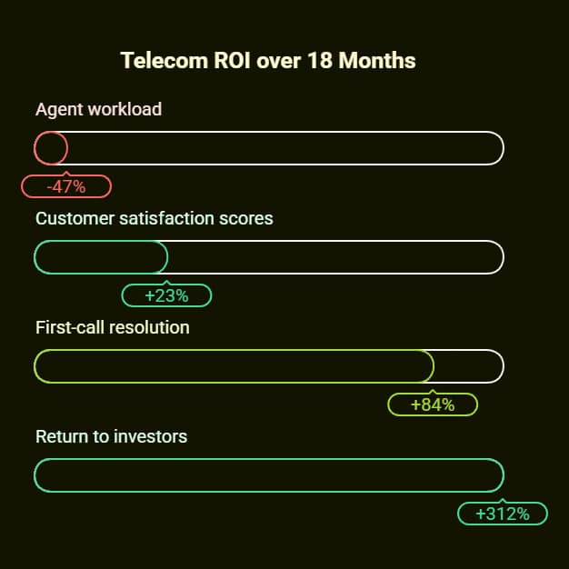 Conversational AI vs Chatbot: 2026 Comparison Guide 3 conversational ai vs chatbot