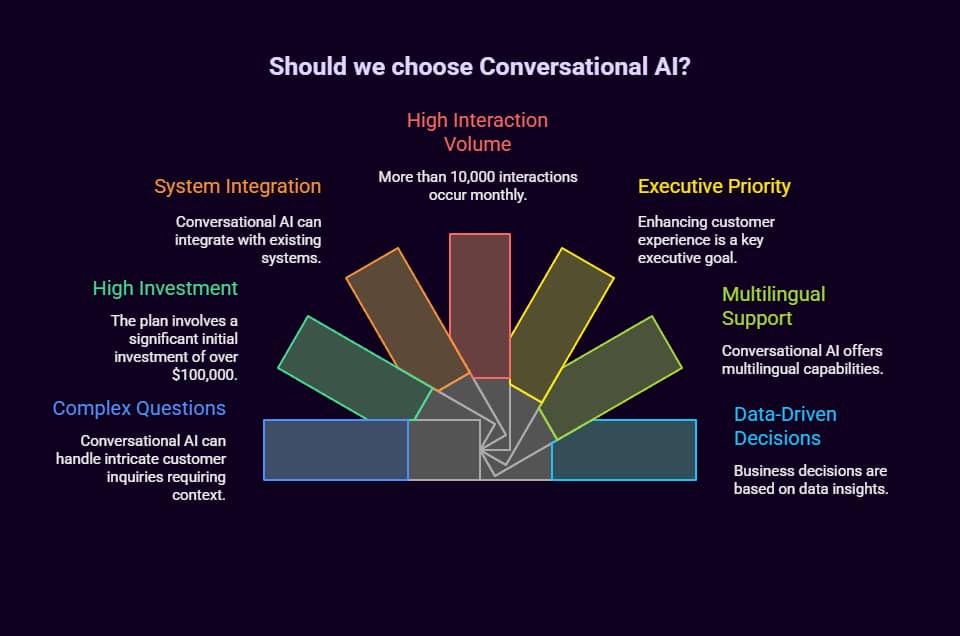 Conversational AI vs Chatbot: 2026 Comparison Guide 4 conversational ai vs chatbot