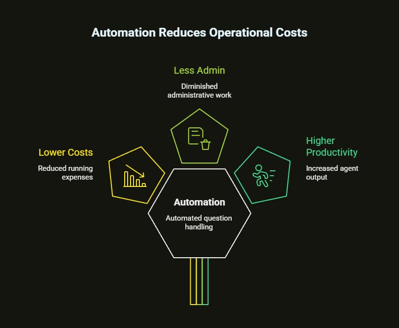Real Estate AI Chatbot: Transforming Property Management Through AI 5 real estate ai chatbot