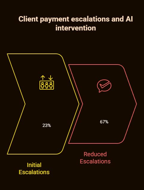 Conversational AI vs Chatbot: 2026 Comparison Guide 6 conversational ai vs chatbot
