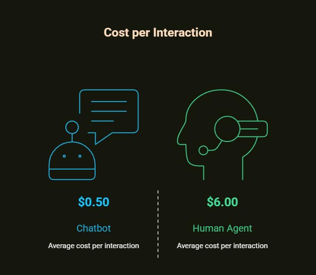 Real Estate AI Chatbot: Transforming Property Management Through AI 4 real estate ai chatbot