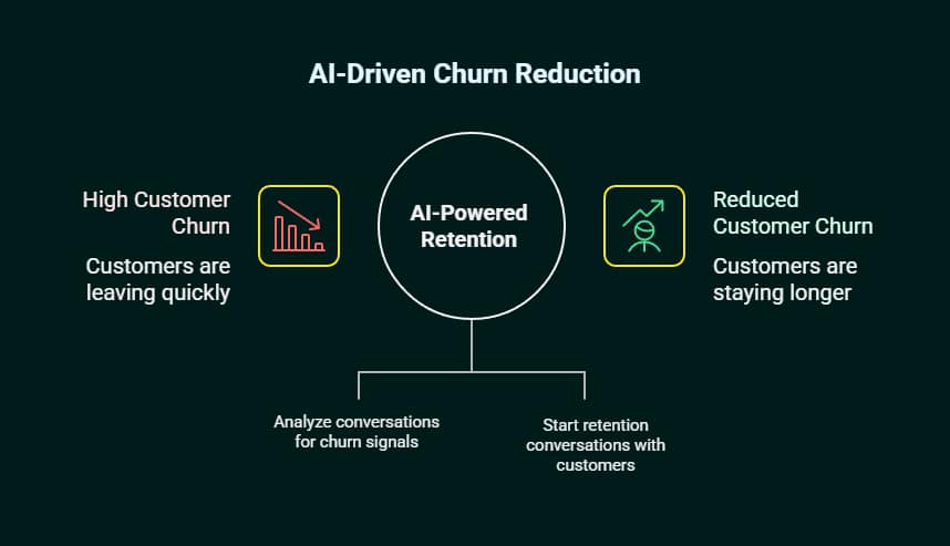 Conversational AI vs Chatbot: 2026 Comparison Guide 5 conversational ai vs chatbot