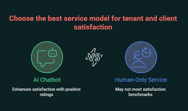 Real Estate AI Chatbot: Transforming Property Management Through AI 2 real estate ai chatbot