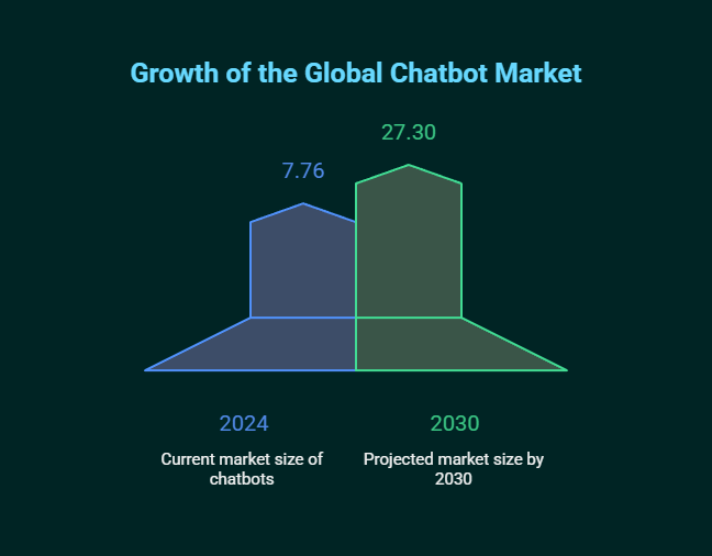 Why Finance AI Chatbots Are Revolutionizing Banking: Real-World Implementation Results and ROI Analysis 1 finance ai chatbot