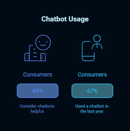 AI Chatbot WordPress: The Complete 2025 Guide to Transform Your Website 1 ai chatbot wordpress