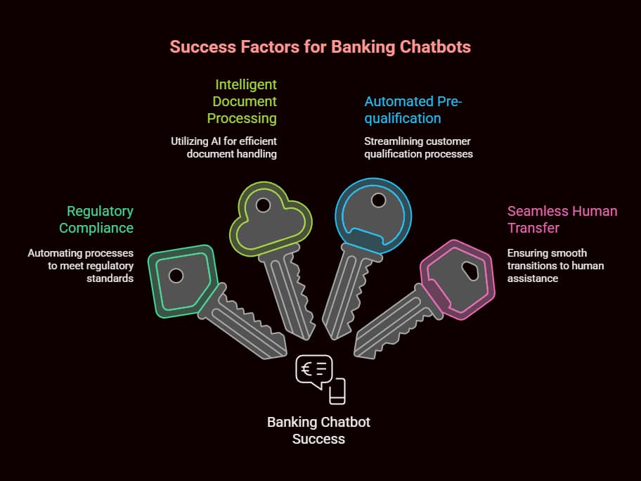 Why Finance AI Chatbots Are Revolutionizing Banking: Real-World Implementation Results and ROI Analysis 2 finance ai chatbot