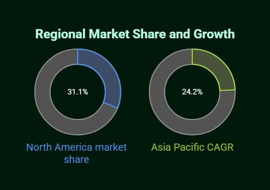 Why Finance AI Chatbots Are Revolutionizing Banking: Real-World Implementation Results and ROI Analysis 3 finance ai chatbot