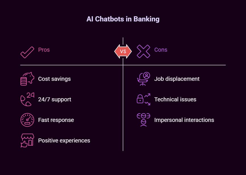 Why Finance AI Chatbots Are Revolutionizing Banking: Real-World Implementation Results and ROI Analysis 6 finance ai chatbot