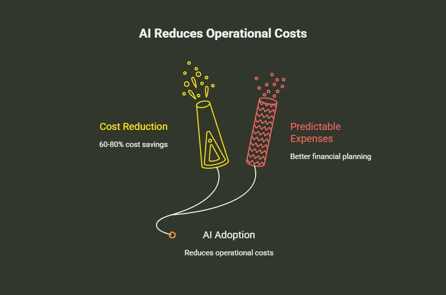 Top 10 Best Open Source AI Models 2025 4 best open source ai models 2025, open source ai models 2025, top open source ai models 2025