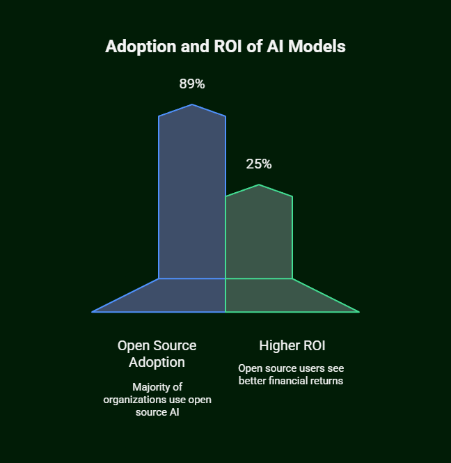Top 10 Best Open Source AI Models 2025 1 best open source ai models 2025, open source ai models 2025, top open source ai models 2025