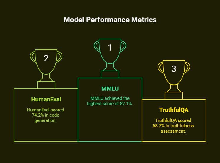 Top 10 Best Open Source AI Models 2025 2 best open source ai models 2025, open source ai models 2025, top open source ai models 2025