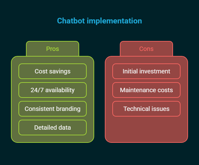 AI Chatbot Jobs: The Hidden Goldmine in the Automation Revolution 6 ai chatbot jobs