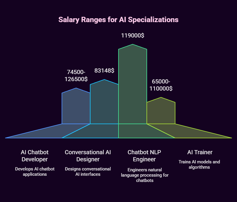AI Chatbot Jobs: The Hidden Goldmine in the Automation Revolution 4 ai chatbot jobs