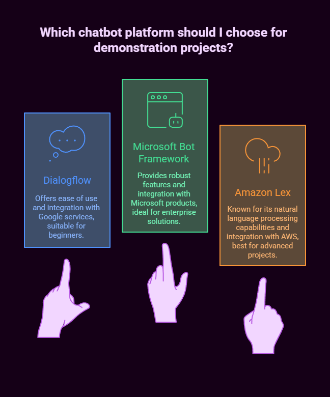 AI Chatbot Jobs: The Hidden Goldmine in the Automation Revolution 5 ai chatbot jobs