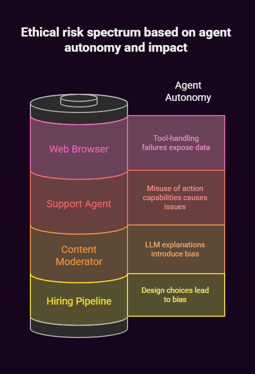 Which Ethical AI Agents Are Currently The Most Common Type 2 which ethical ai agents are currently the most common type