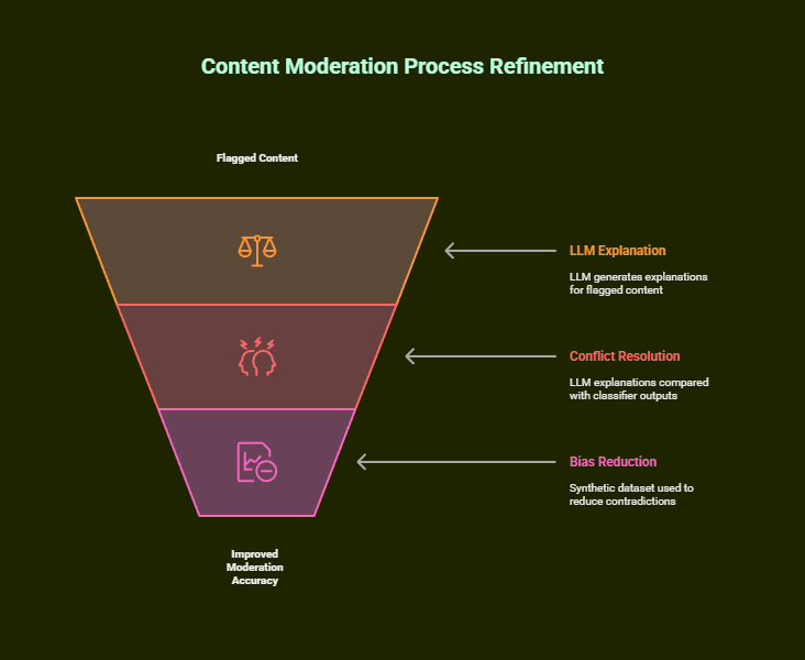 Which Ethical AI Agents Are Currently The Most Common Type 1 which ethical ai agents are currently the most common type