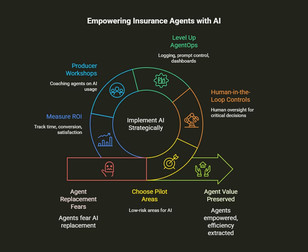 Will AI Replace Insurance Agents 6 will ai replace insurance agents